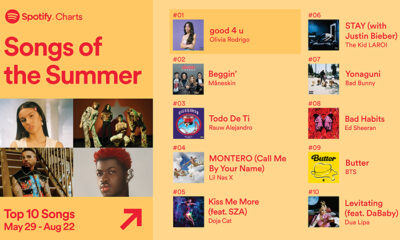 Spotify dünya genelinde ve Türkiye’de 2021 yazının en çok dinlenen şarkı ve podcast’lerini açıkladı